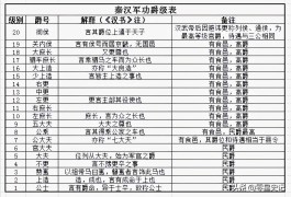 白起是哪个国家的将领（战国名将——杀神白起）