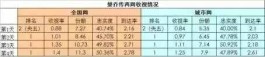 楚乔传豆瓣（豆瓣评分9.0以上国产电视剧）