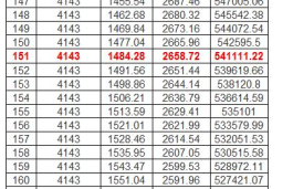 房贷转贷降利息是真的吗 房贷转贷靠谱吗