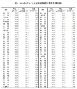 武汉价格信息网（最新房价出炉  武汉新房涨1%二手房降0.3%）